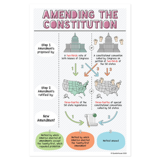 Quarterhouse Illustrated Amending the Constitution Poster, Social Studies Classroom Materials for Teachers