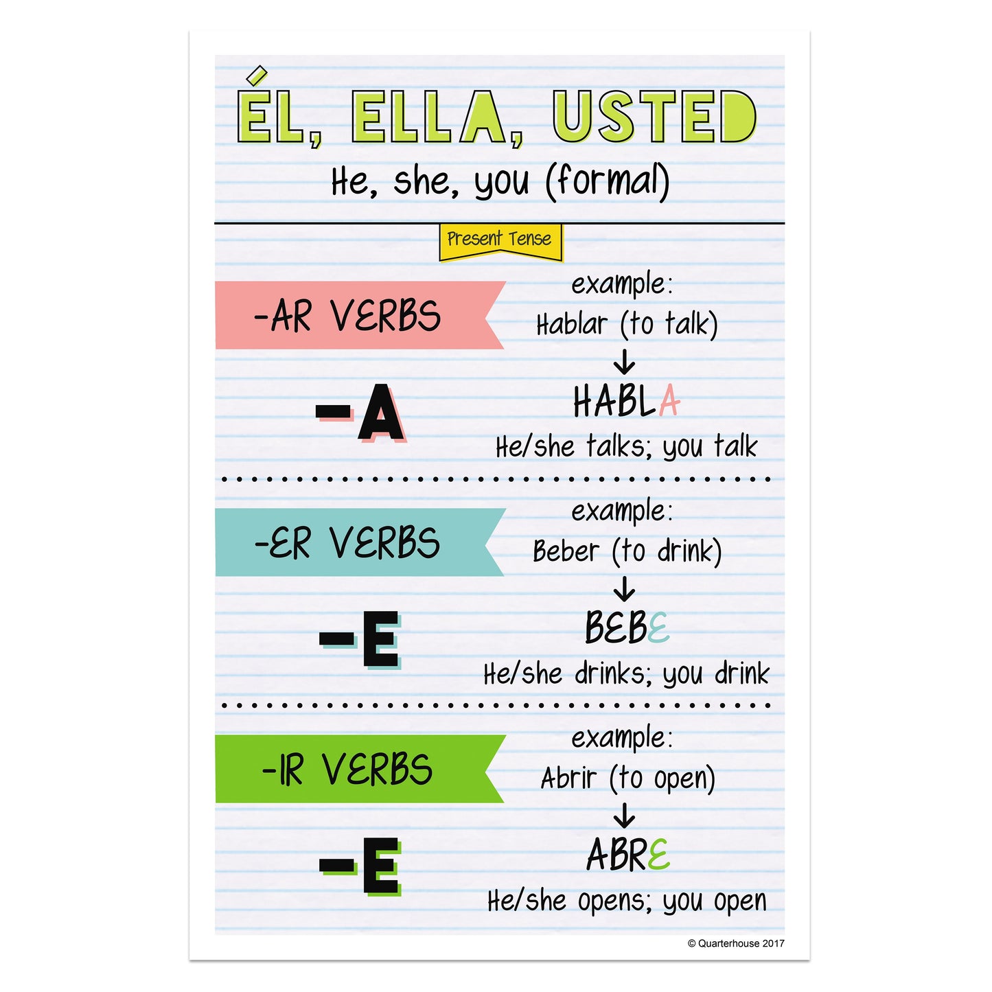 Quarterhouse Él, Ella, Usted - Present Tense Spanish Verb Conjugation (Light-Themed) Poster, Spanish and ESL Classroom Materials for Teachers