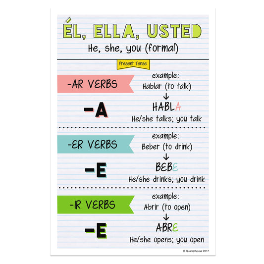 Quarterhouse Él, Ella, Usted - Present Tense Spanish Verb Conjugation (Light-Themed) Poster, Spanish and ESL Classroom Materials for Teachers