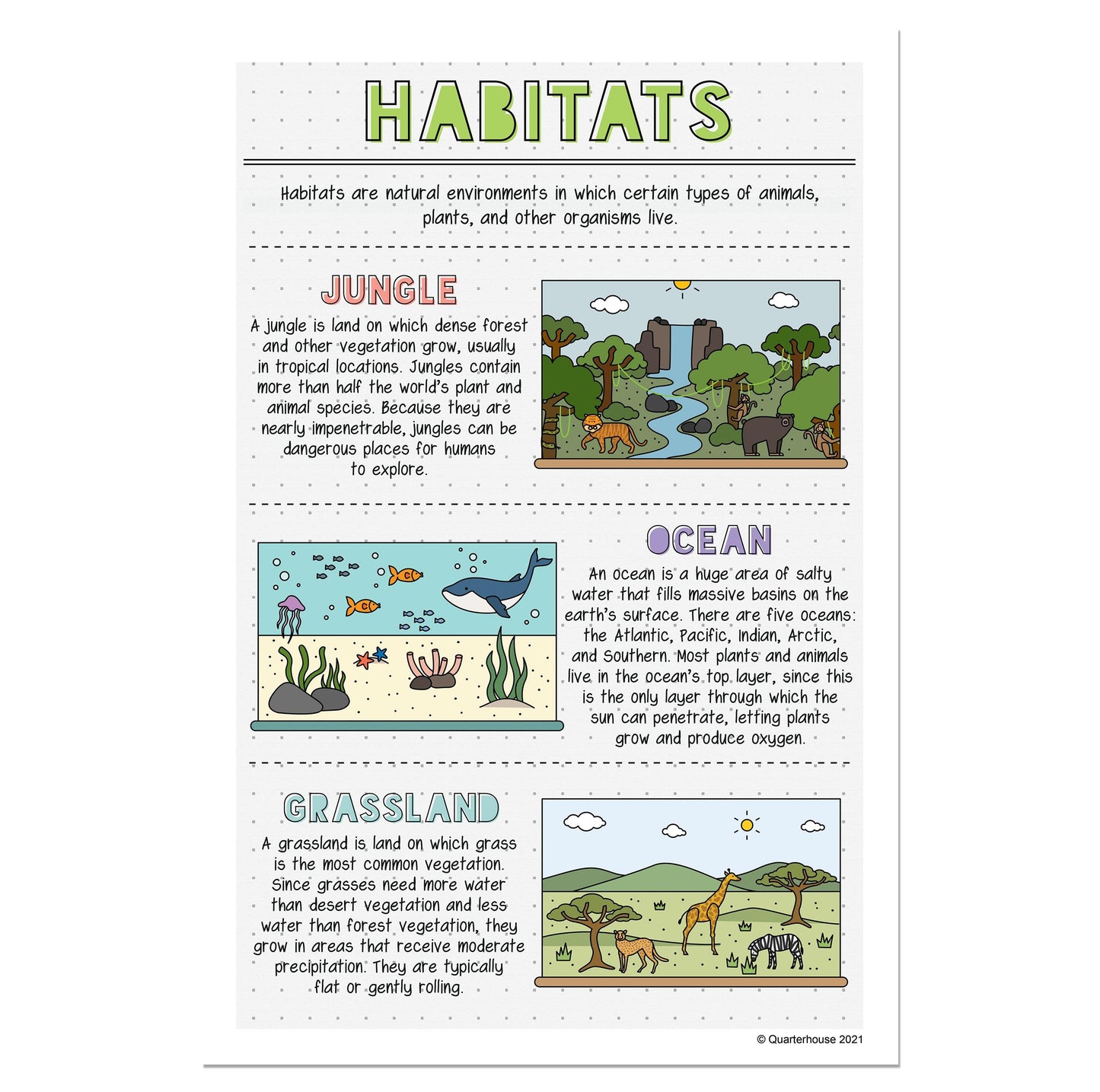 Quarterhouse Jungle, Ocean, and Grassland Habitats Poster, Social Studies Classroom Materials for Teachers