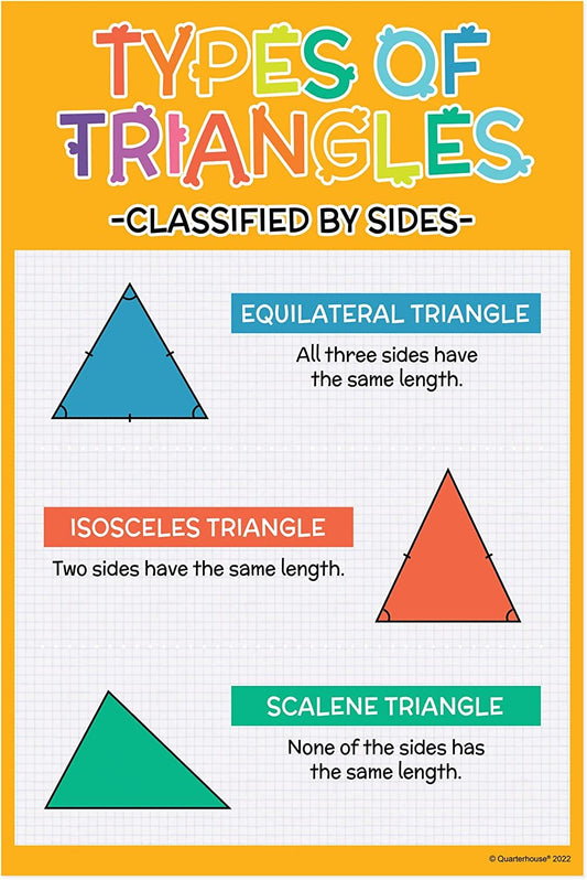 Quarterhouse Types of Triangles/Angles Poster Set, Math Classroom Learning Materials for K-12 Students and Teachers, Set of 4, 12 x 18 Inches, Extra Durable