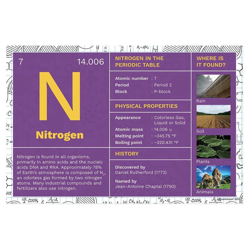 Quarterhouse Periodic Table of Elements - Nitrogen Poster, Science Classroom Materials for Teachers