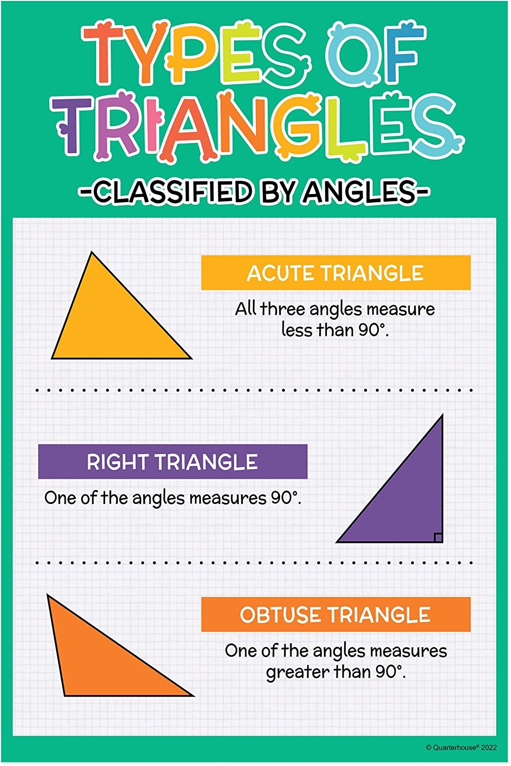 Quarterhouse Types of Triangles/Angles Poster Set, Math Classroom Learning Materials for K-12 Students and Teachers, Set of 4, 12 x 18 Inches, Extra Durable