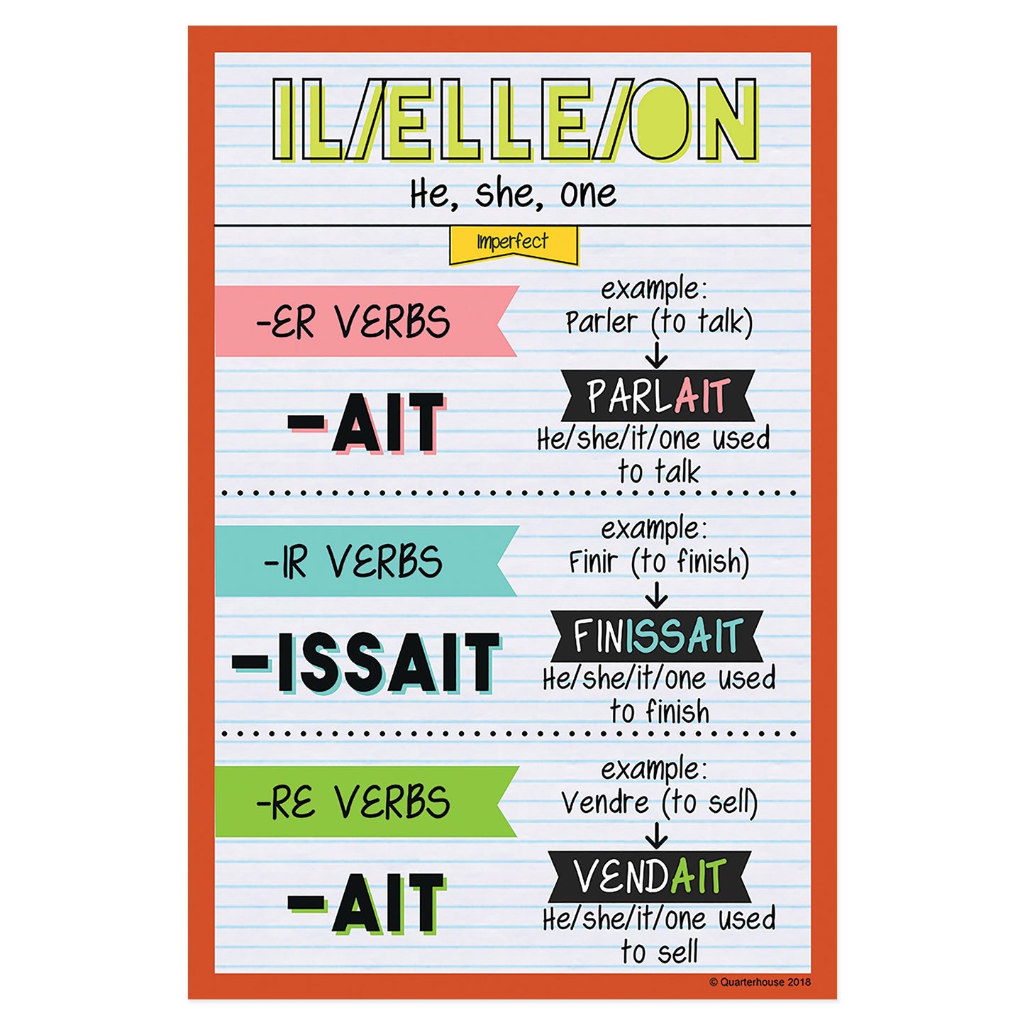 Quarterhouse Il/Elle/On - Imperfect Tense French Verb Conjugation Post ...