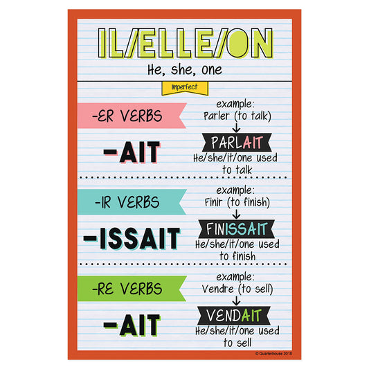 Quarterhouse Il/Elle/On - Imperfect Tense French Verb Conjugation Poster, French and ESL Classroom Materials for Teachers