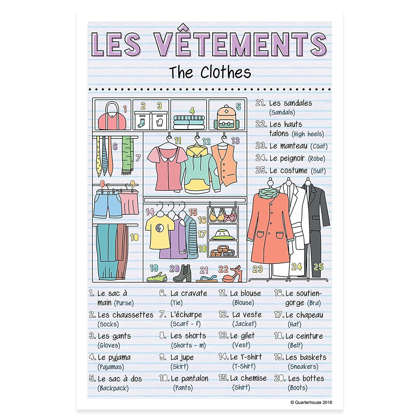 Quarterhouse French Verbs & Beginner Vocabulary (Set A) Poster Set, French Classroom Learning Materials for K-12 Students and Teachers, Set of 11, 12 x 18 Inches, Extra Durable