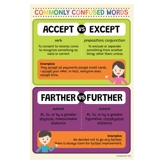 Quarterhouse Accept vs. Except Poster, English-Language Arts Classroom Materials for Teachers