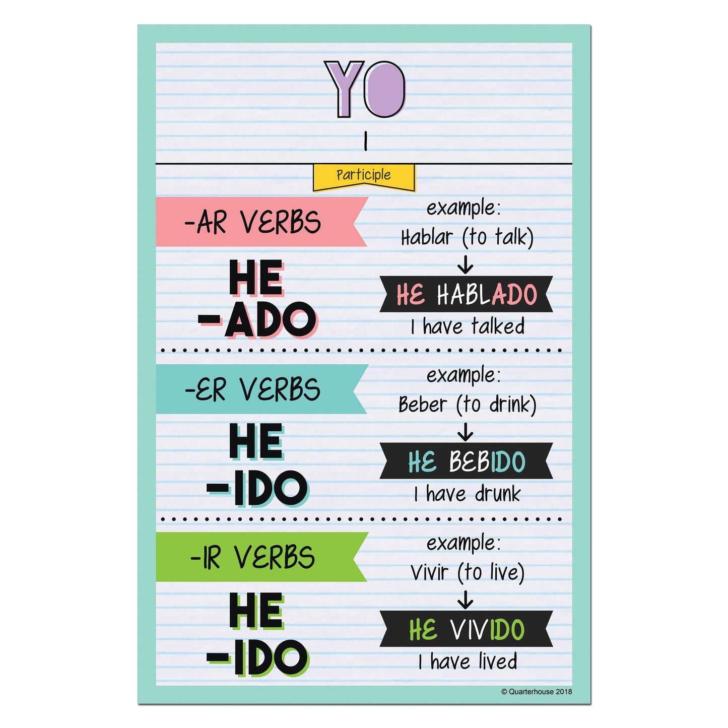 Quarterhouse Yo - Participle Spanish Verb Conjugation Poster, Spanish and ESL Classroom Materials for Teachers