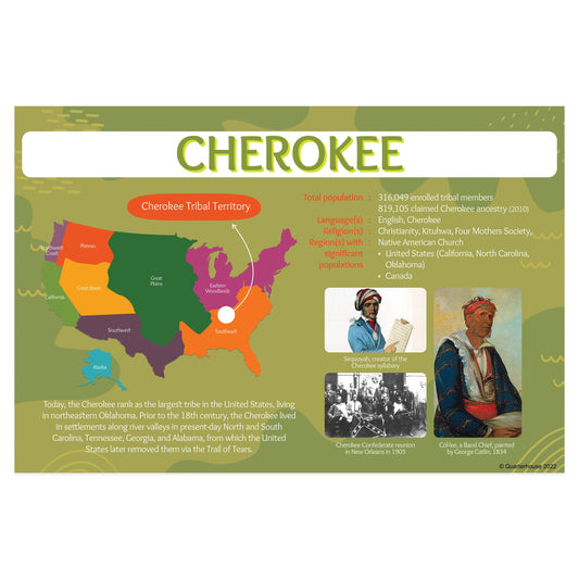 Quarterhouse Cherokee Tribe Poster, Social Studies Classroom Materials for Teachers