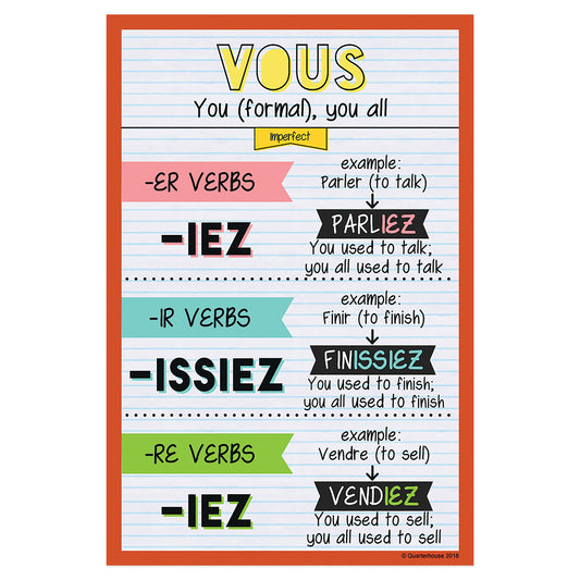 Quarterhouse Vous - Imperfect Tense French Verb Conjugation Poster, French and ESL Classroom Materials for Teachers