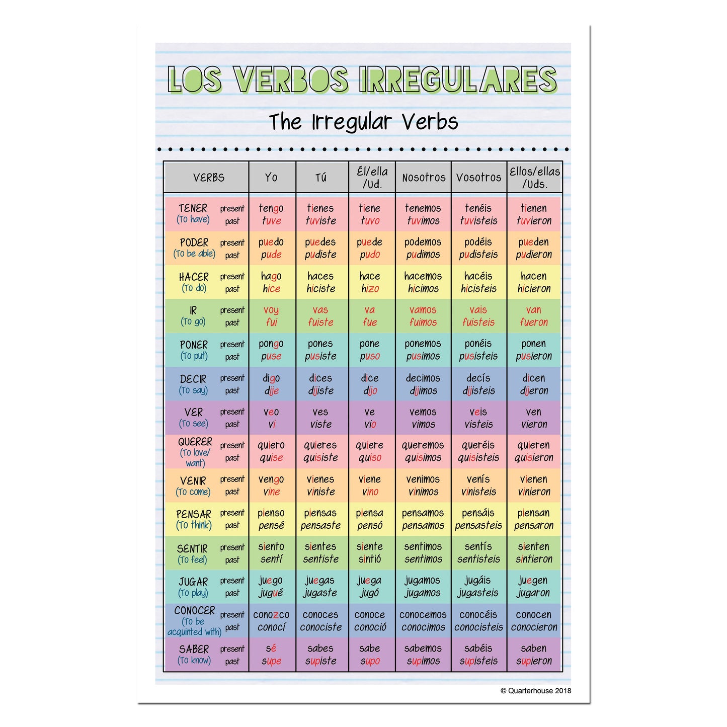 Quarterhouse Spanish Vocabulary - Irregular Verbs Poster, Spanish and ESL Classroom Materials for Teachers