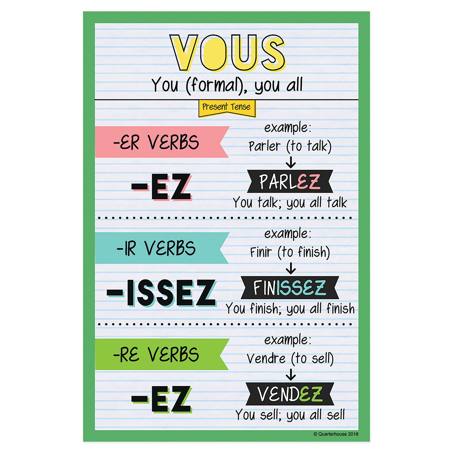 Quarterhouse Vous - Present Tense French Verb Conjugation Poster, French and ESL Classroom Materials for Teachers