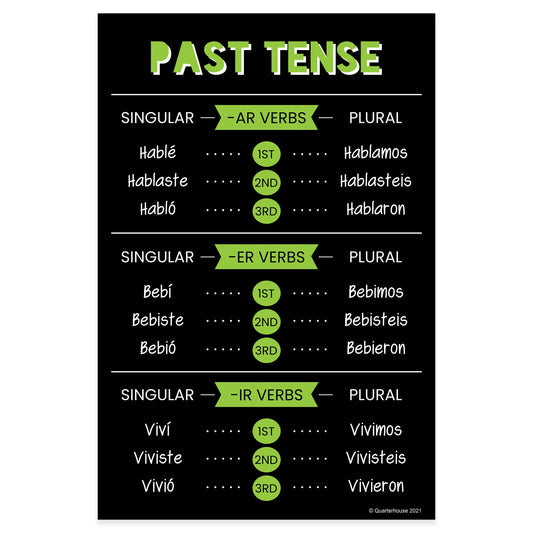 Quarterhouse Past Tense Spanish Verb Conjugation Summary (Dark-Themed) Poster, Spanish and ESL Classroom Materials for Teachers