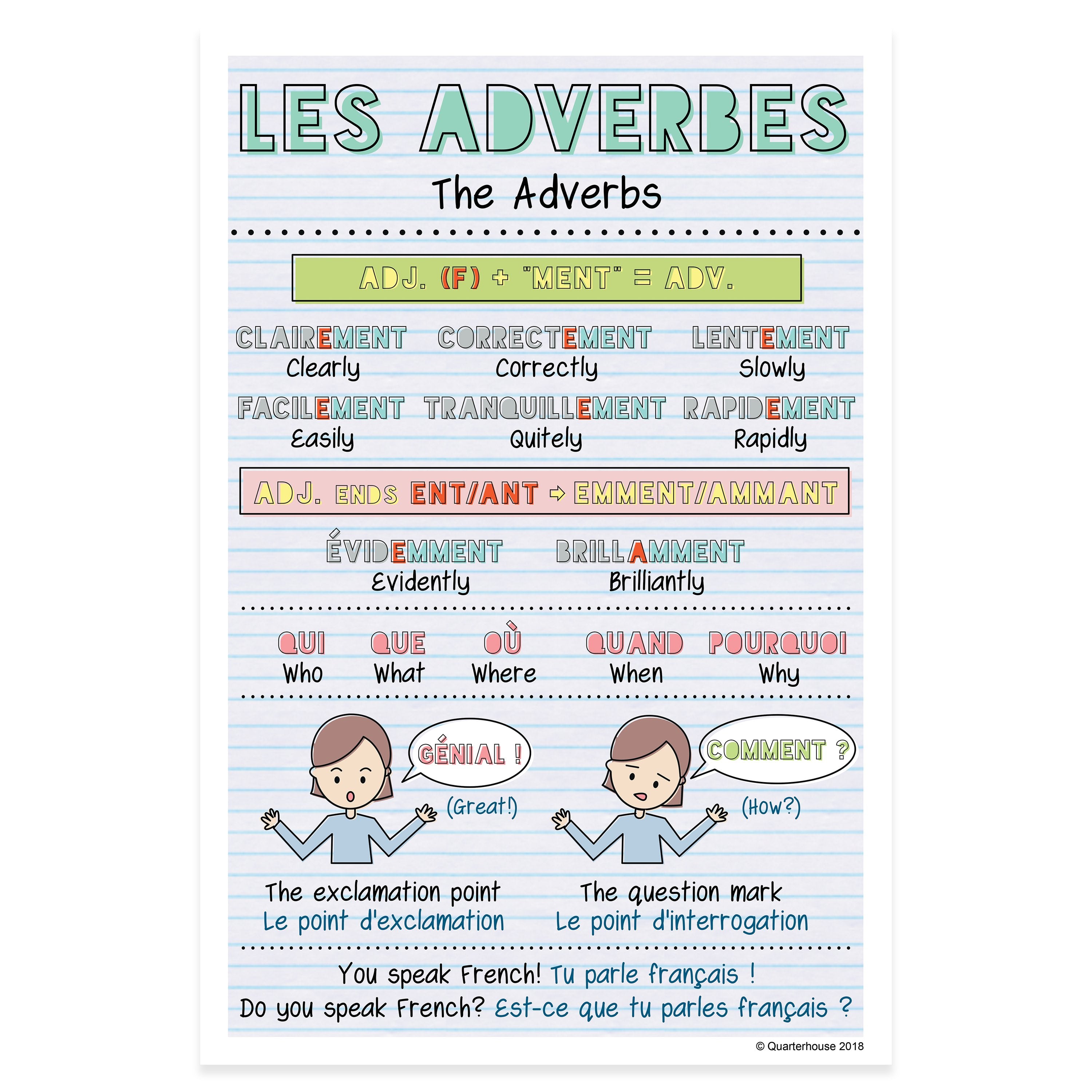 Quarterhouse French Vocabulary - Adverbs Poster, French and ESL Classr ...