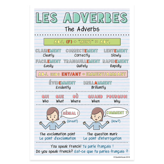 Quarterhouse French Vocabulary - Adverbs Poster, French and ESL Classroom Materials for Teachers
