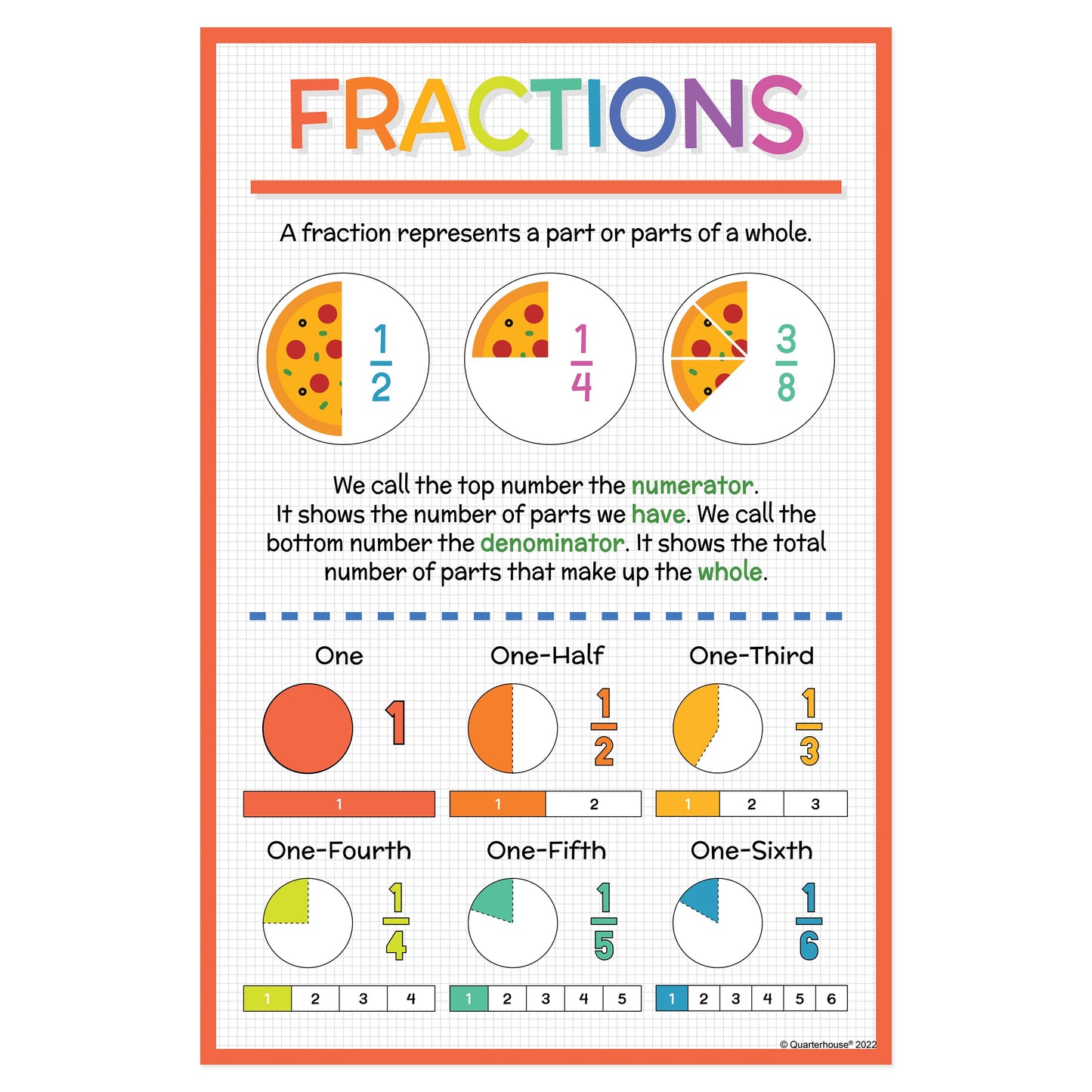 Quarterhouse Fractions in Math Poster, Math Classroom Materials for Teachers