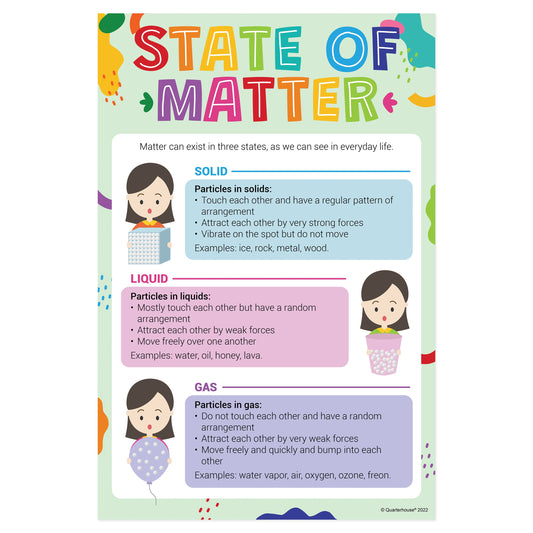 Quarterhouse States of Matter Summary Poster, Science Classroom Materials for Teachers
