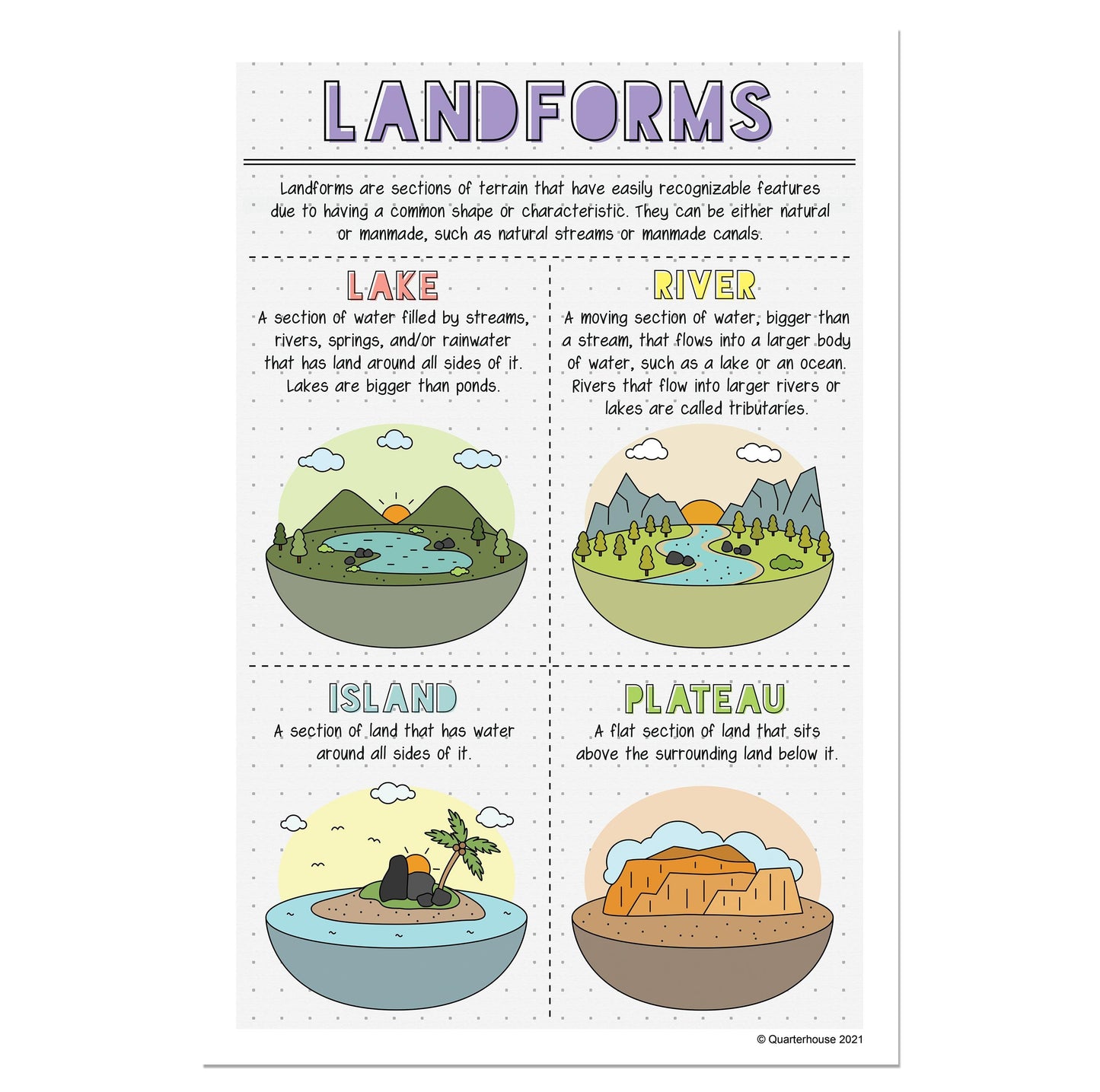 Quarterhouse Lake, River, Island, and Plateau Landforms Poster, Social Studies Classroom Materials for Teachers