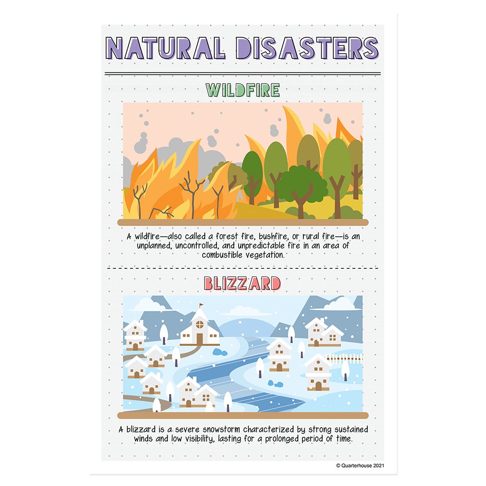 Quarterhouse Wildfires and Blizzards Poster, Science Classroom Materials for Teachers