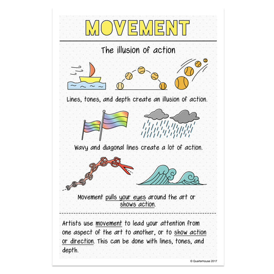 Quarterhouse Principles of Design - Movement Poster, Art Classroom Materials for Teachers