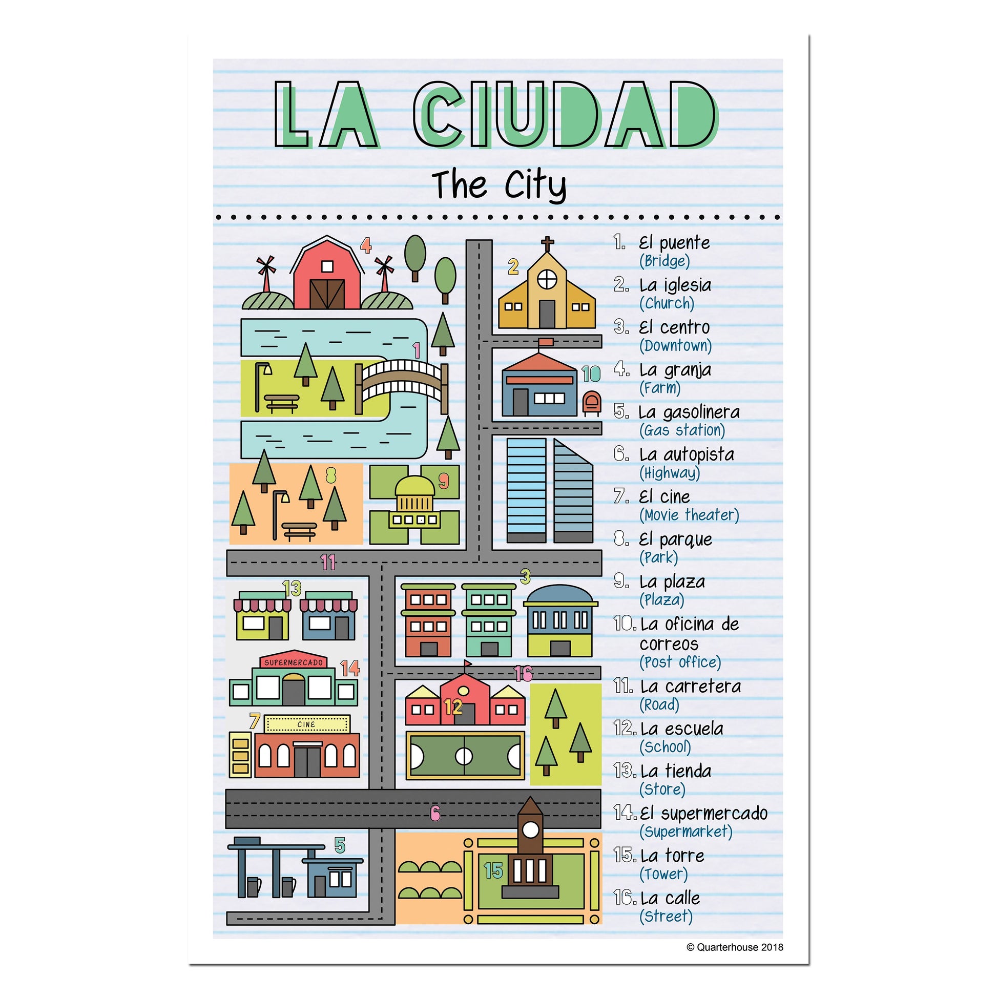 Vocabulary Summary - Resumen del Vocabulario