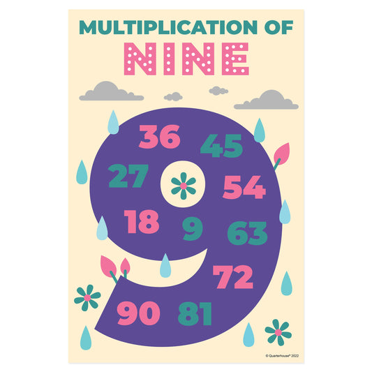 Quarterhouse Multiples of Nine Poster, Math Classroom Materials for Teachers