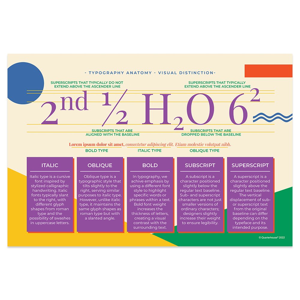 Quarterhouse Visual Distinction Typography Poster, Art Classroom Materials for Teachers