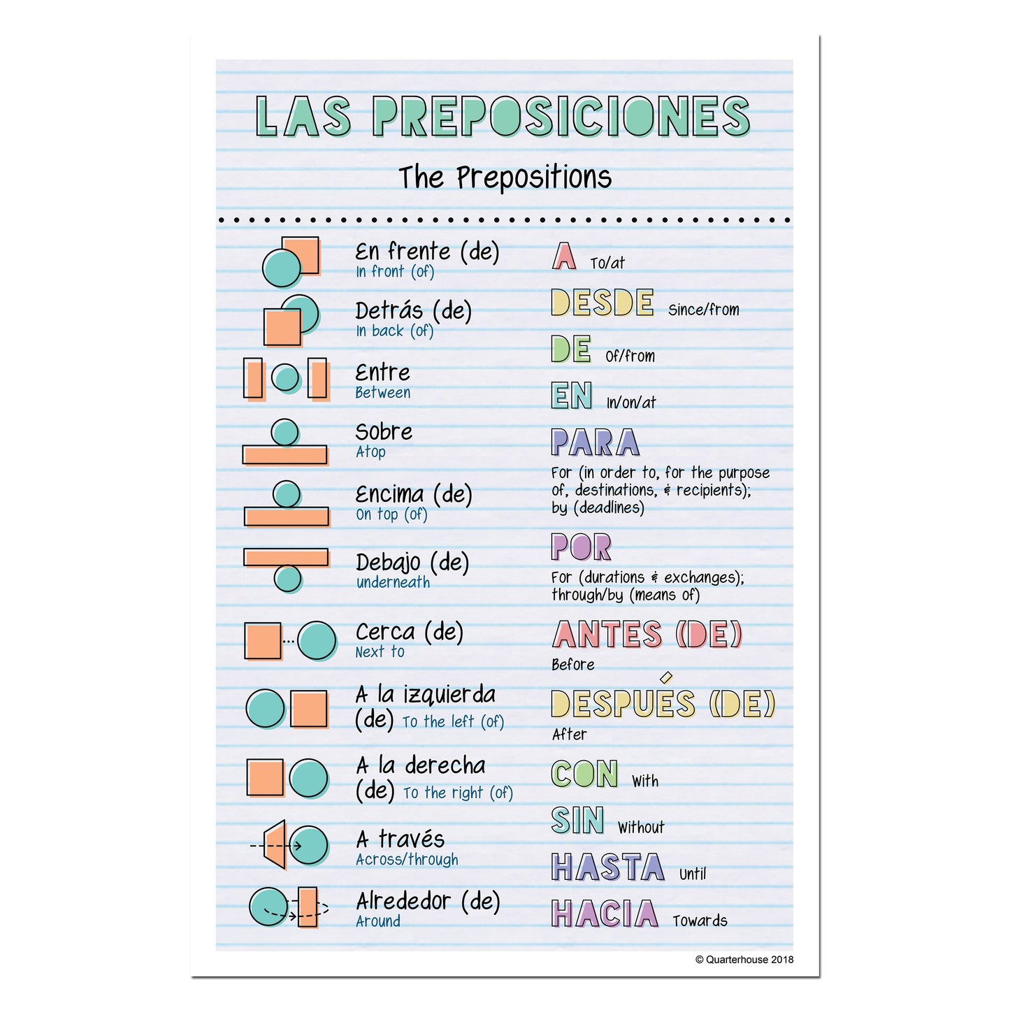 Quarterhouse Spanish Vocabulary - Prepositions Poster, Spanish and ESL Classroom Materials for Teachers