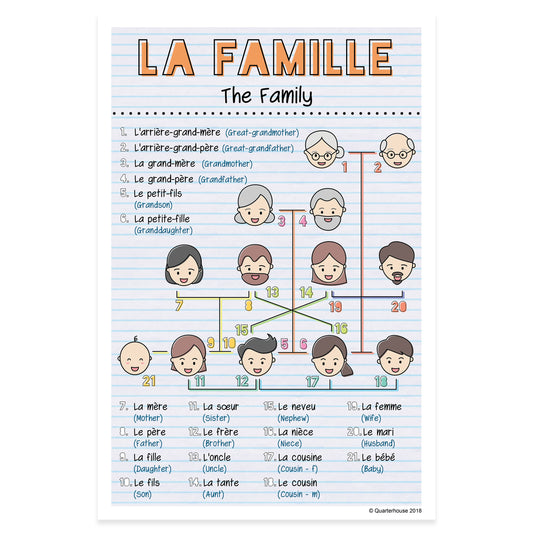 Quarterhouse French Vocabulary - Family Poster, French and ESL Classroom Materials for Teachers