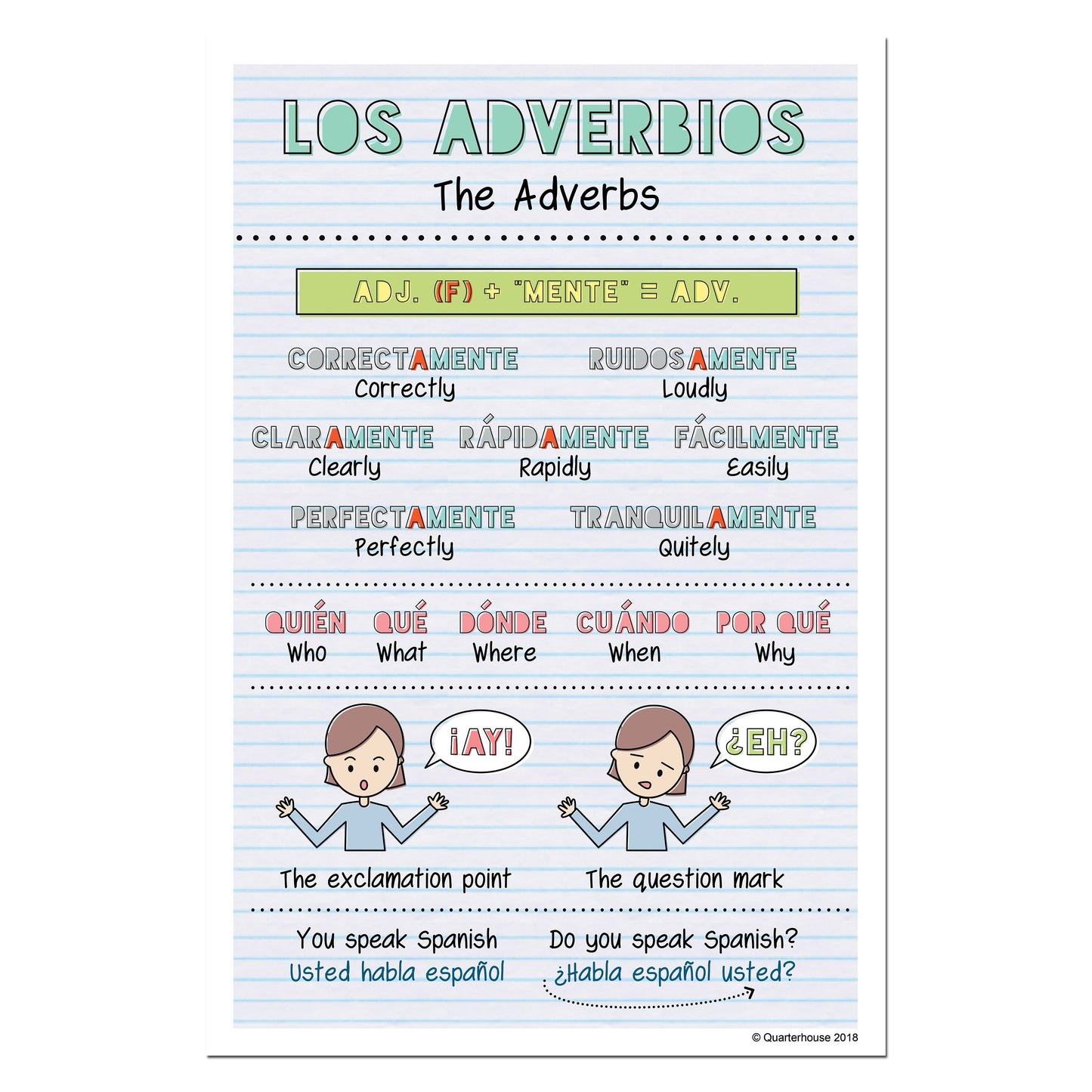 Quarterhouse Spanish Vocabulary - Adverbs Poster, Spanish and ESL Classroom Materials for Teachers