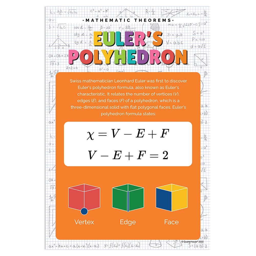 Quarterhouse Euler's Polyhedron Poster, Math Classroom Materials for Teachers