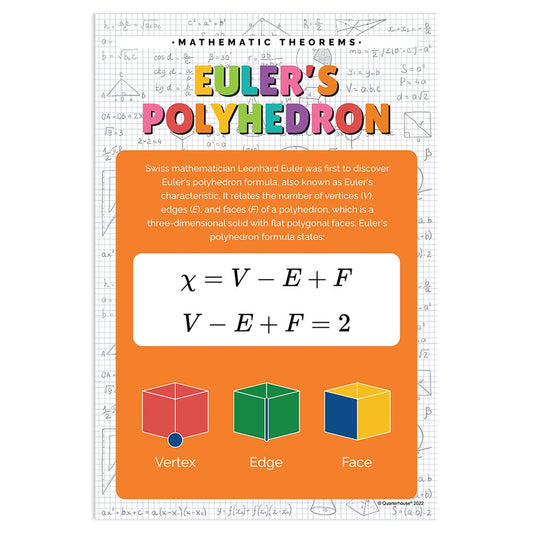 Quarterhouse Euler's Polyhedron Poster, Math Classroom Materials for Teachers