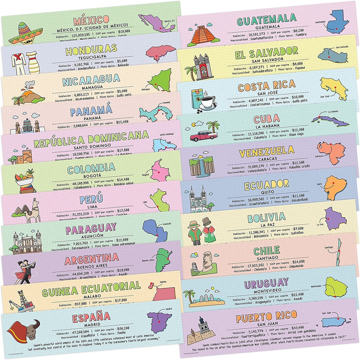 Quarterhouse Spanish Language Country Labels - 18 Latin American Countries Plus (New) Spain, Puerto Rico, and Equatorial Guinea - Non-Adhesive Label Set, Spanish Learning Materials for K-12 Students and Teachers, Set of 21, 12 x 3 Inches, Extra Durable