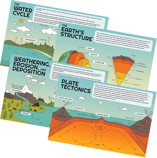 Quarterhouse Earth Science Poster Set, Science and Geography Classroom Learning Materials for K-12 Students and Teachers, Set of 4, 12 x 18 Inches, Extra Durable