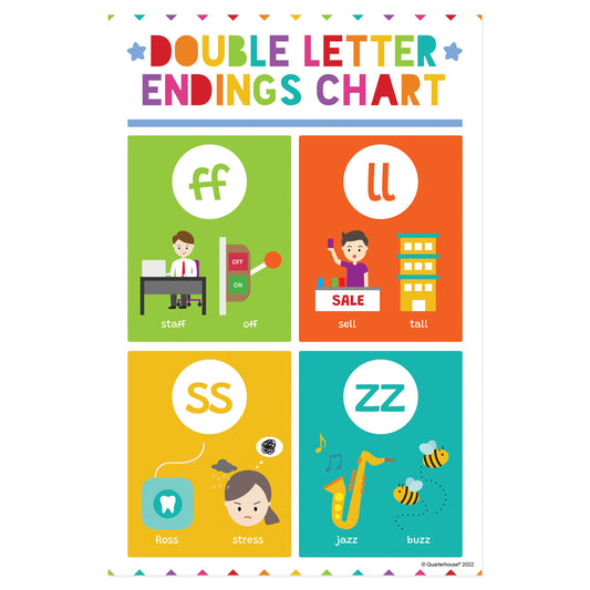 Quarterhouse Phonics - Double Letter Endings Chart Poster, English-Language Arts Classroom Materials for Teachers