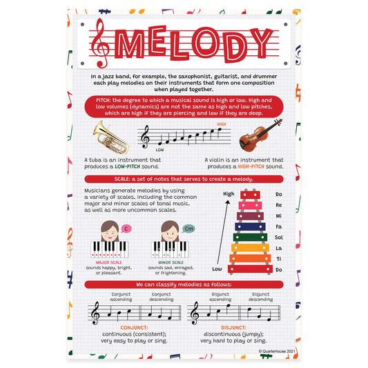 Quarterhouse Elements of Music - Melody Poster, Music Classroom Materials for Teachers