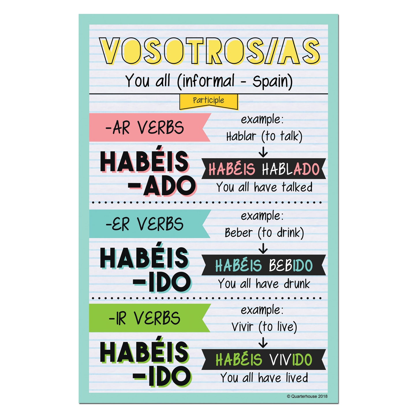 Quarterhouse Vosotros - Participle Spanish Verb Conjugation Poster, Spanish and ESL Classroom Materials for Teachers