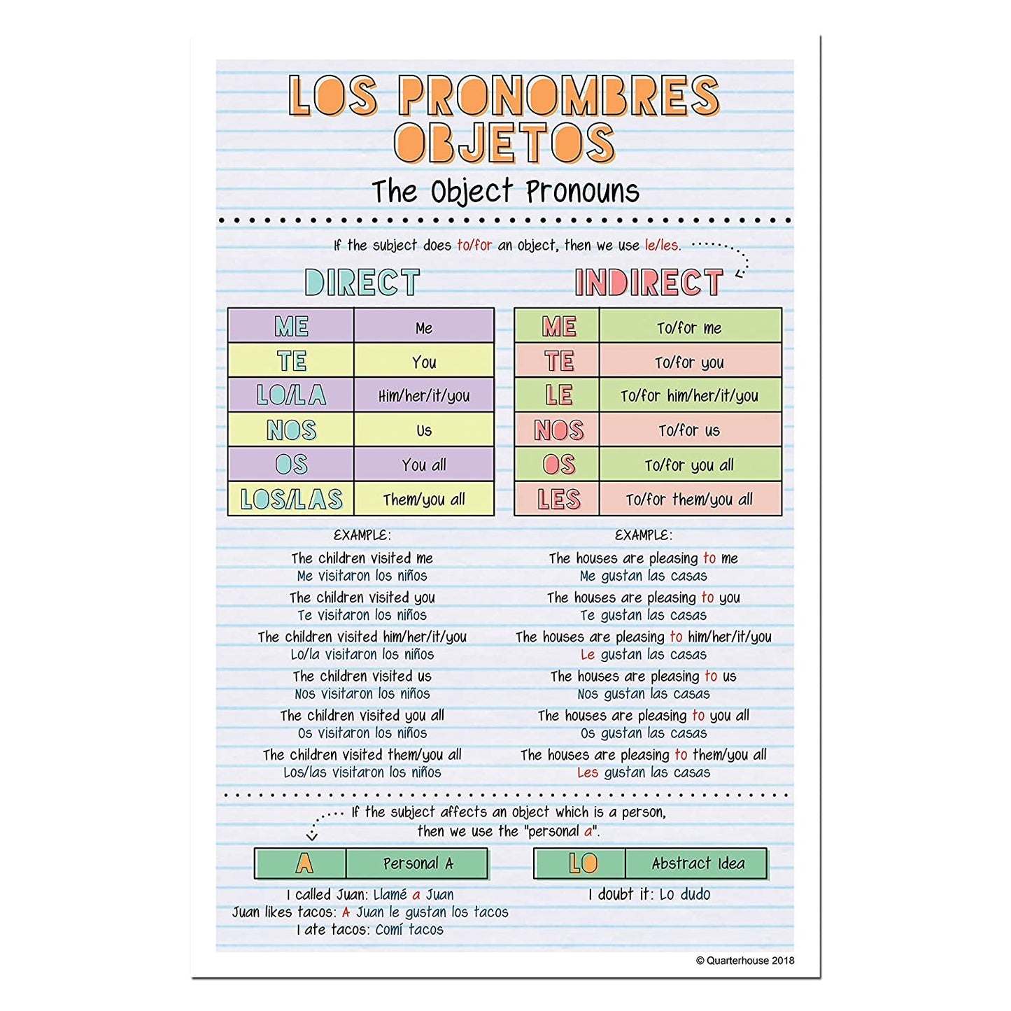 Quarterhouse Spanish Verbs & Beginner Vocabulary (Set G) Poster Set, Spanish Classroom Learning Materials for K-12 Students and Teachers, Set of 11, 12 x 18 Inches, Extra Durable