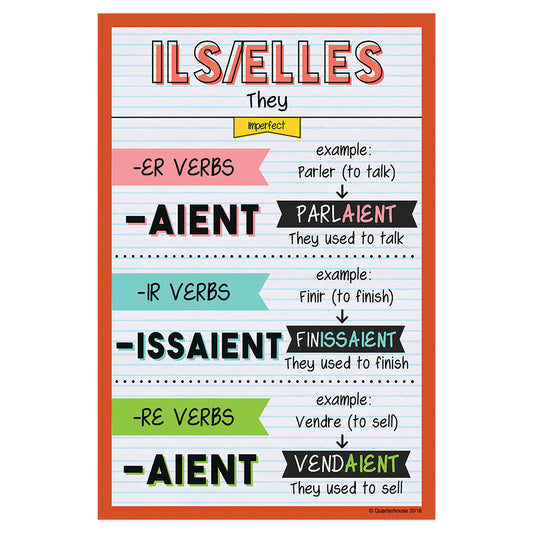 Quarterhouse Ils/Elles - Imperfect Tense French Verb Conjugation Poster, French and ESL Classroom Materials for Teachers