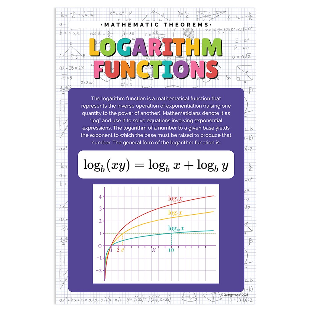 Quarterhouse Logarithm Functions Poster, Math Classroom Materials for Teachers