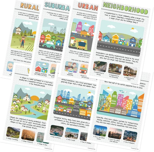 Quarterhouse Types of Communities Poster Set, Social Studies Classroom Learning Materials for K-12 Students and Teachers, Set of 7, 12 x 18 Inches, Extra Durable