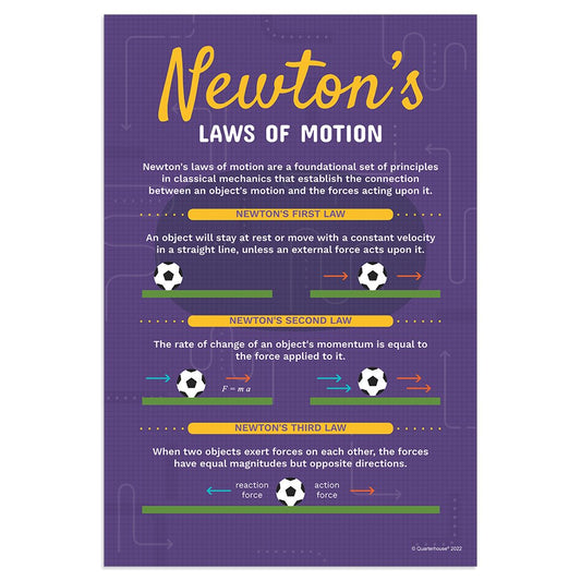 Quarterhouse Newton's Laws of Motion Poster, Science Classroom Materials for Teachers