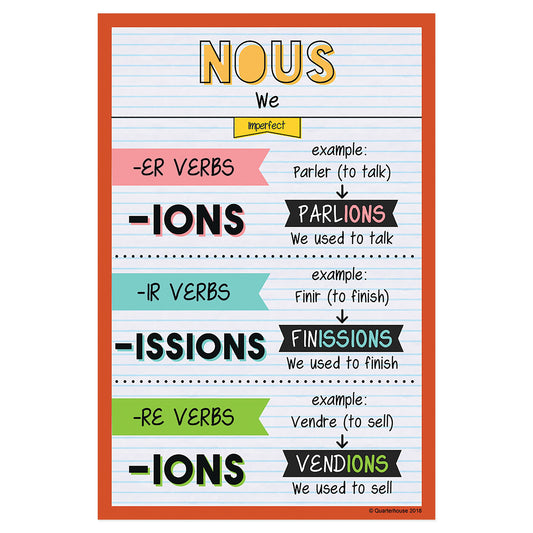 Quarterhouse Nous - Imperfect Tense French Verb Conjugation Poster, French and ESL Classroom Materials for Teachers