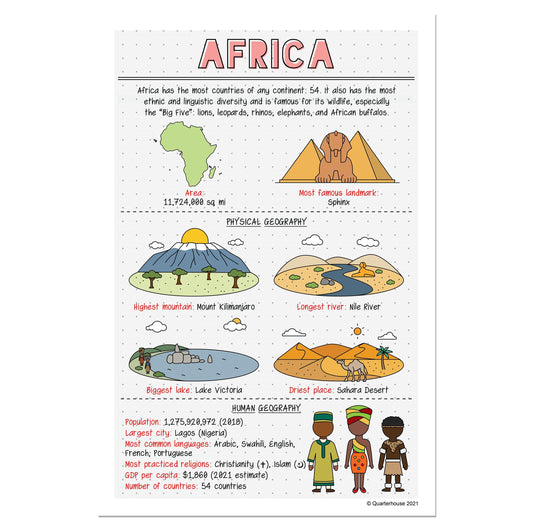 Quarterhouse African Continent Poster, Social Studies Classroom Materials for Teachers