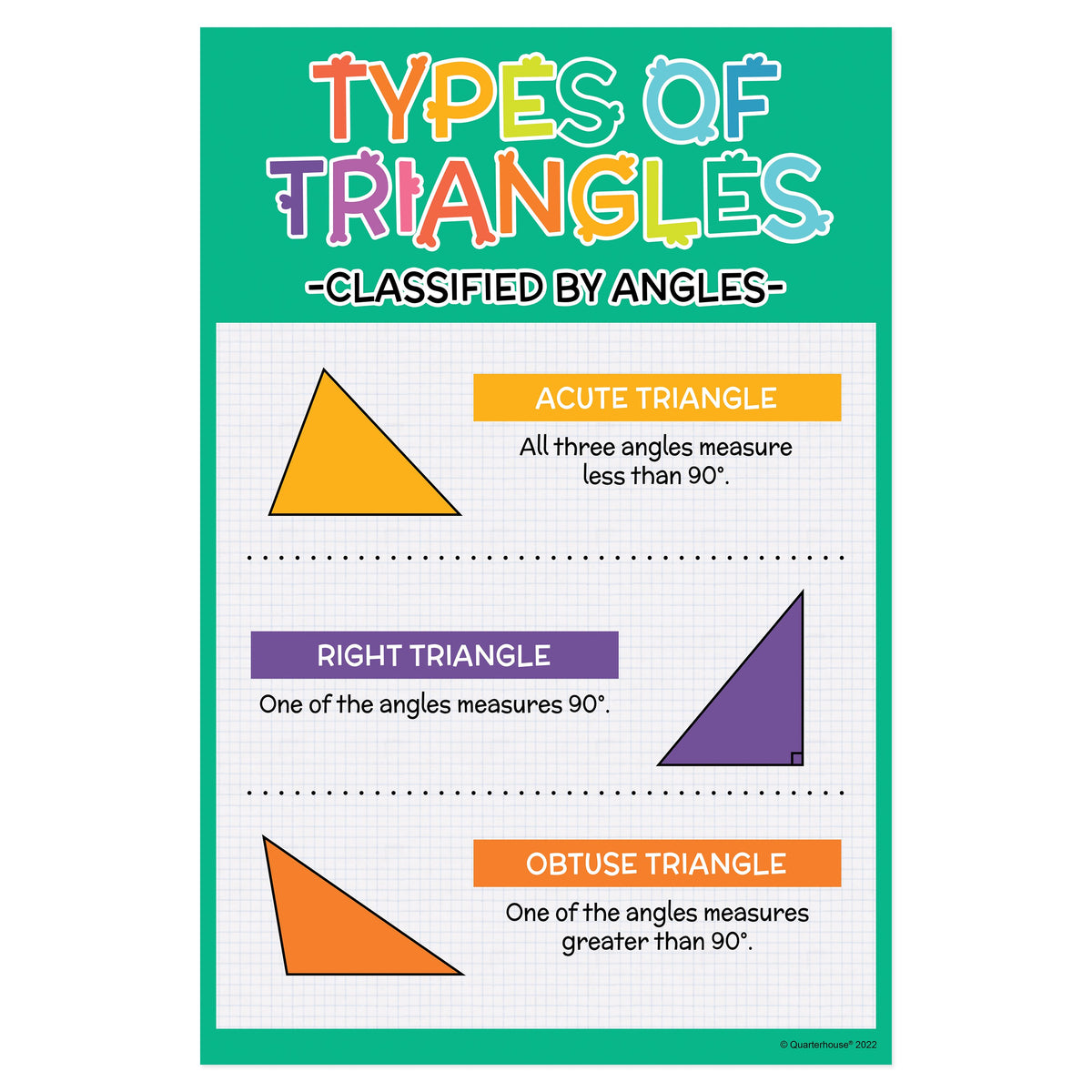Triangle Types Math Posters Types Of Triangles Poster