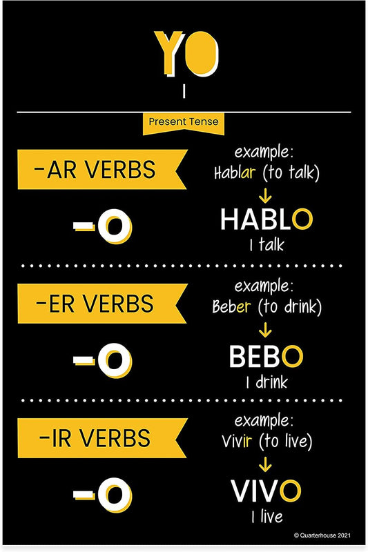 Quarterhouse Spanish Present-Tense Verbs Poster Set, Spanish - ESL Classroom Learning Materials for K-12 Students and Teachers, Set of 7, 12 x 18 Inches, Extra Durable