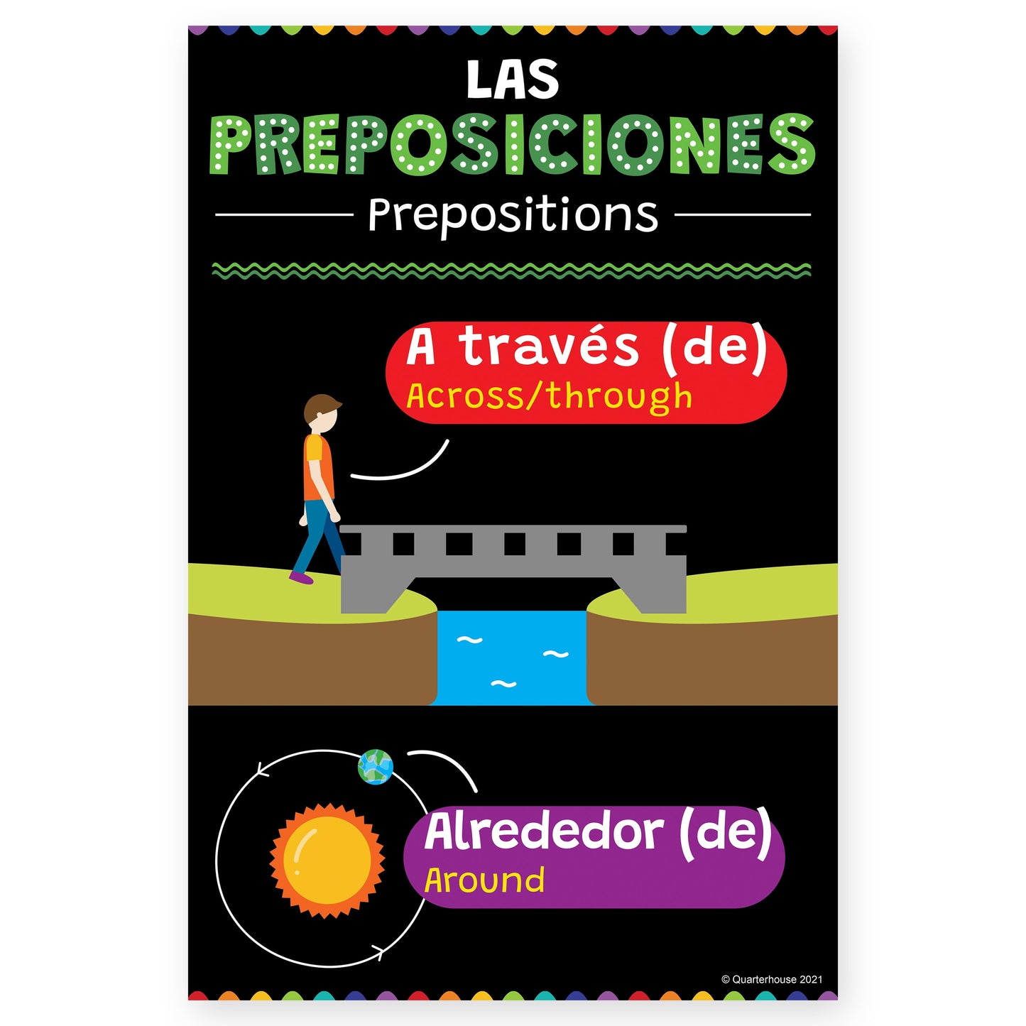 Quarterhouse Spanish Prepositions (4 of 6) Poster, Spanish and ESL Classroom Materials for Teachers