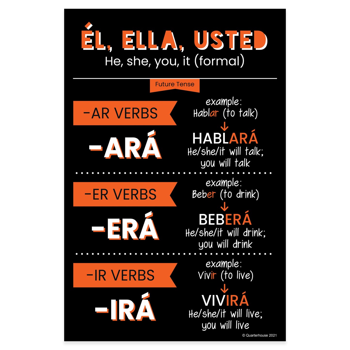 Quarterhouse Él, Ella, Usted - Future Tense Spanish Verb Conjugation (Dark-Themed) Poster, Spanish and ESL Classroom Materials for Teachers
