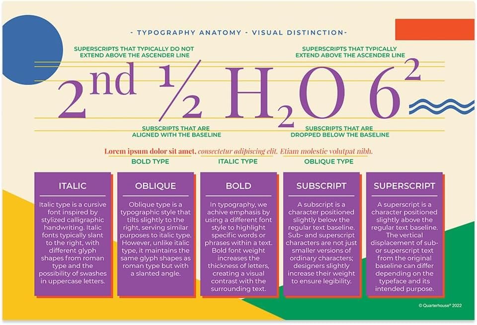 Quarterhouse Typography (Basic Anatomy) Poster Set, Art Classroom Learning Materials for K-12 Students and Teachers, Set of 5, 12x18, Extra Durable