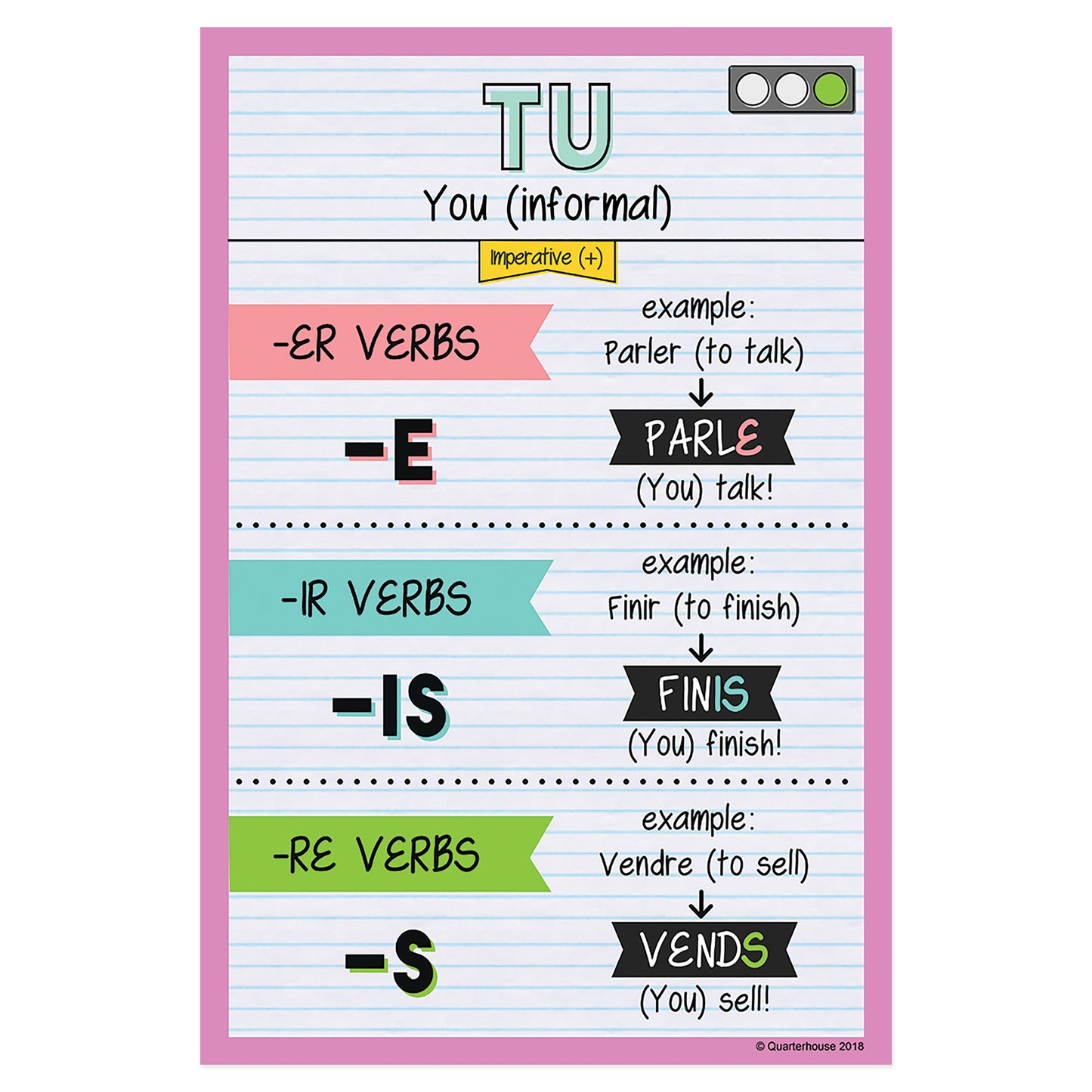 Quarterhouse Tu - Imerative Tense French Verb Conjugation Poster, French and ESL Classroom Materials for Teachers